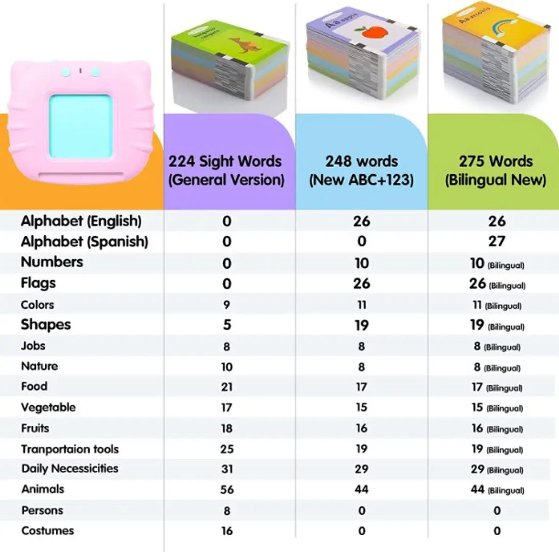 Talking Flash Cards Learning Toys for 2 3 4 5 6 Year | 224 words | 112 Double Sided Flash Cards